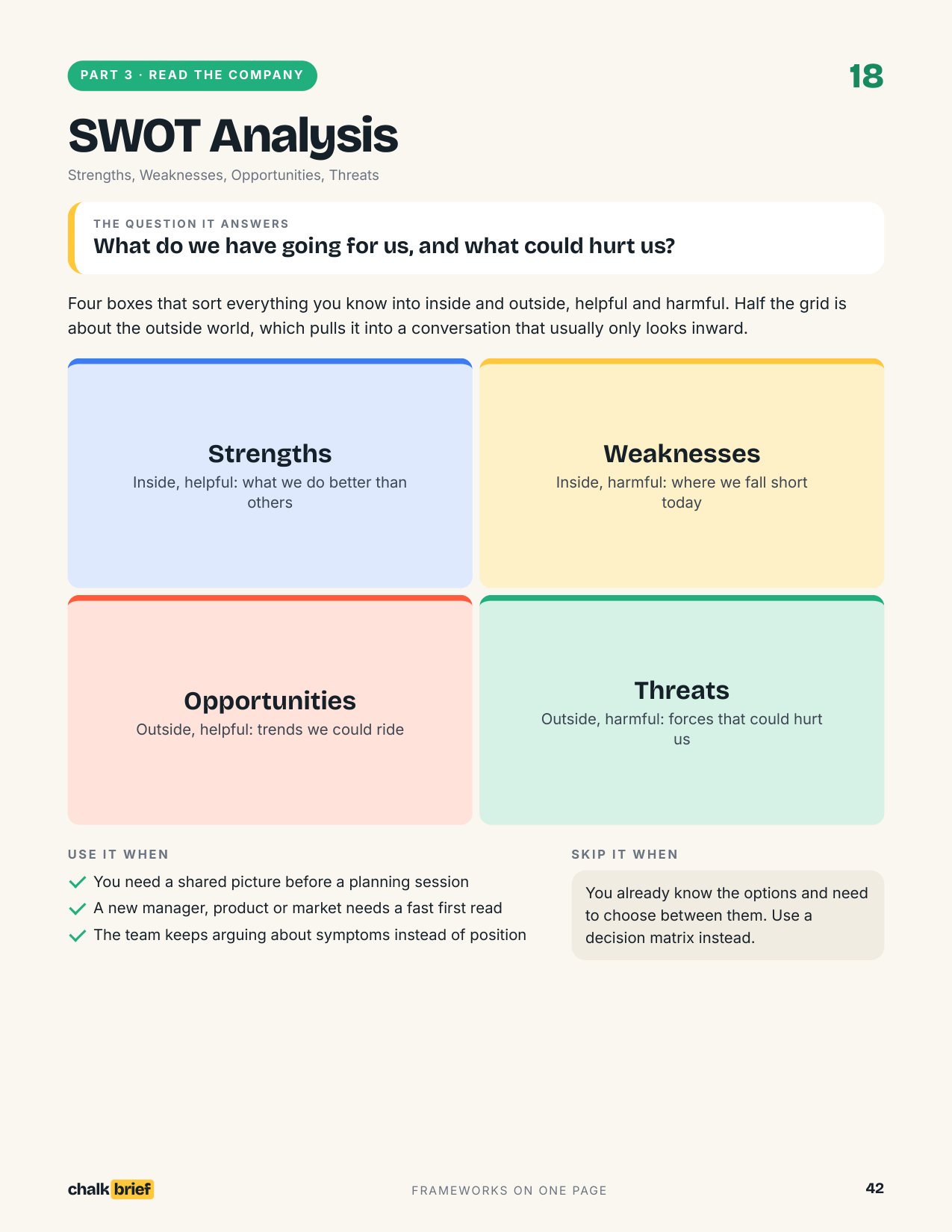 Page 42 of the book, the left page of the SWOT Analysis spread, with parts 1 to 3 numbered