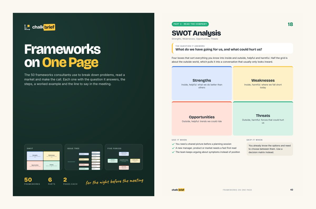 The cover of Frameworks on One Page next to its SWOT Analysis page, a four-color 2x2 diagram