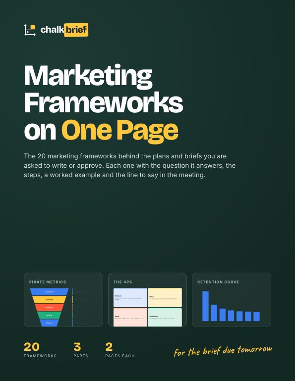 Marketing Frameworks on One Page