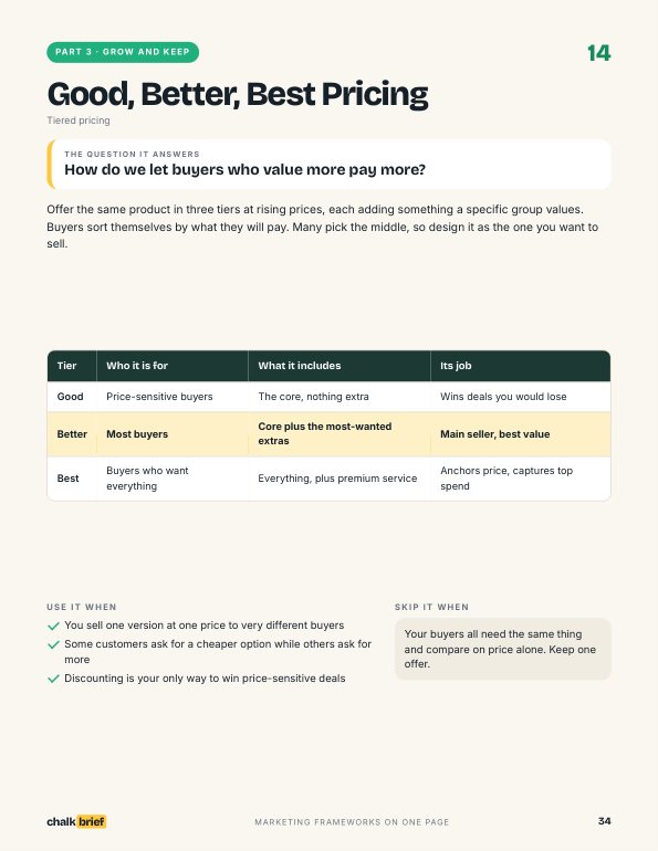 A page from Marketing Frameworks on One Page