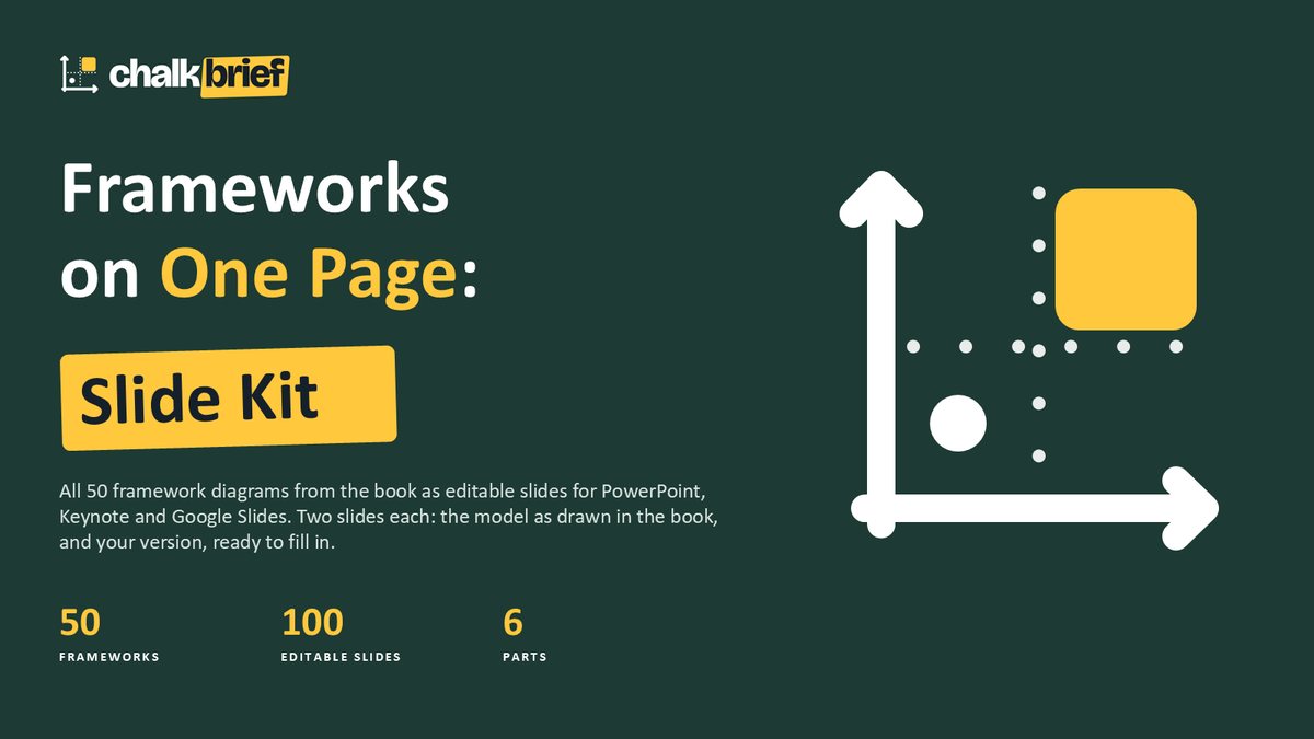The Chalkbrief Slide Kit